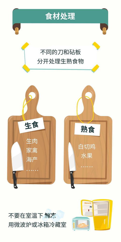 守護(hù)健康，從“食”開(kāi)始——食品安全宣傳周實(shí)用指南